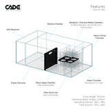 CADE REEF PENINSULA - S2/P 1800